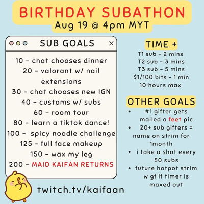 Thank god for Canva templates letting me whip up this decent looking infographic. Super excited to have my first subathon tmr