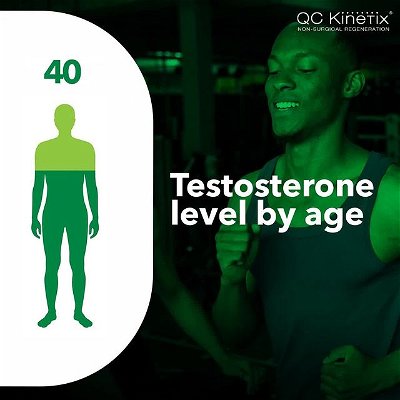 Typically, after the age of 30-35, men's testosterone production tends to start dropping. This can lead to a multitude of symptoms including fatigue, poor sleep, lethargy, decreased libido, difficulty with erections, less stamina, afternoon tiredness, and weight gain.

If you go through Low T therapy at QC Kinetix, you will go through a program where our providers will closely monitor you and aid in restoring a healthy hormone balance and improved quality of life.

Contact us to learn more about Low T Therapy! Link in bio 🏃‍♂️