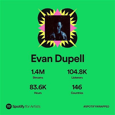Another great year from you guys 🙏. Thank you for listening and supporting me ❤️. Get ready for a fun 2023!  A new album is on it’s way 👨‍🎤 #spotifywrapped #spotifyartist