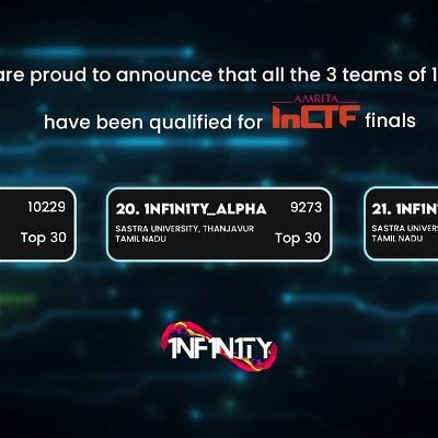 Hola people!!!

We are happy to announce that 3 teams of 5 from team 1nf1n1ty are qualified and will be representing the team and SASTRA University in the InCTF finals!!

Kudos to all the members who worked day and night to pull of this achievement
