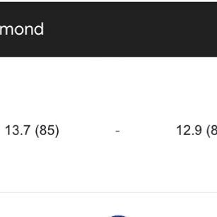 Best game this season! From 21 points behind. 
#afl #footy #westcoast #westcoasteagles #eagles #tigers #richmond #eaglesrichmond #richmondeagles #eaglestigers #tigerseagles #afl2021 @westcoasteagles @richmond_fc