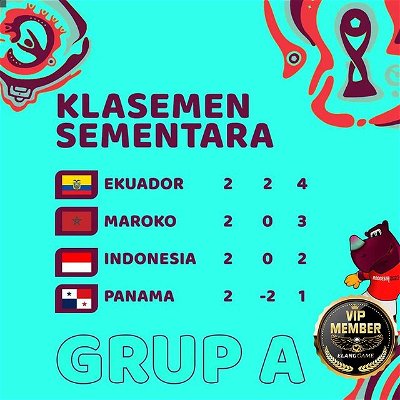 Indonesia menduduki peringkat 3, dengan raihan 2 Point.

Peluang lolos baik dari juara group, Runner up maupun peringkat ketiga masih bisa untuk Garuda Asia.

Optimis lolos ngab!!!

#pialaduniau17 #timnasu17 #indonesiau17 #sepakbolaindonesia #football #sepakbola #elanggame #elanggamegacor #elanggameofficial