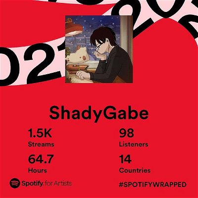 Thank you to all who streamed my music this year. Onto next year. 🤘✨