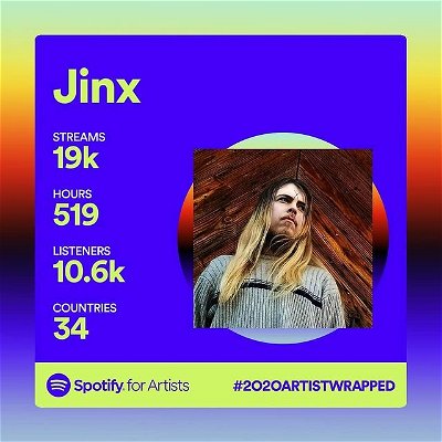 I'd like to congratulate my brother @kill_jinx for a great first year.  You worked incredibly hard on this project and I'm proud of you!  Just wait for 2021 people 😁
.
.
 #hiphop #independentmusician #achievements #prilaga #independentmusic #achievement #music #hiphopartist #achievementunlock #congratulations #achievementunlocked #spotifywrapped #lnk #lincolnnebraska