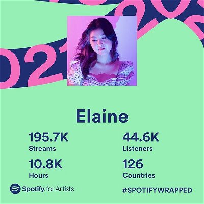 hihi first wrapped ʕっ• ᴥ • ʔっ 
still a long way to go, but thank you for all the love so far! 🤍

#spotifywrapped