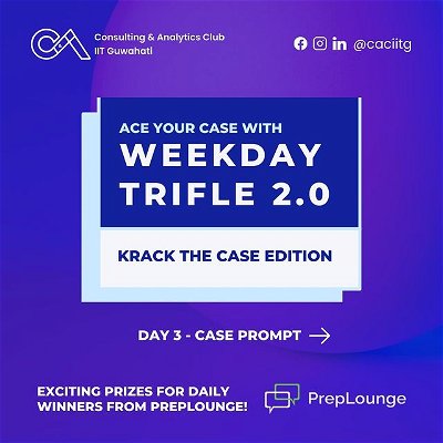 For the final day of Weekday Trifle: Krack the Case Edition, we have an exciting case prompt for you to attempt! Submission guidelines remain the same: Analyze, Brainstorm, Ideate, and email us your unique solutions to caciitg@gmail.com. The deadline to submit is 9th September EOD.

Note that all of these questions will be discussed during the main event of Krack the Case, the schedule for which is out now! Exciting goodies and incentives are up for grabs for the best submissions.

#weekday #trifle #caseprompt #consulting #strategy #problemsolving #skills #krackthecase #iitguwahati