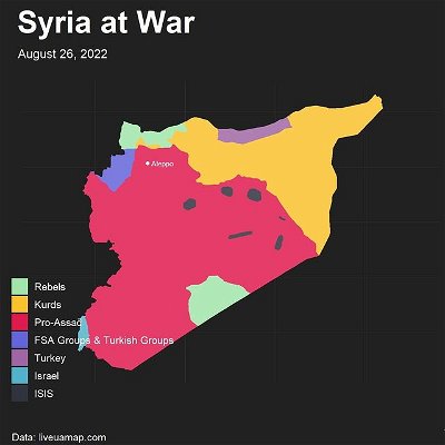 The Syrian Civil War has been ongoing since unrest began following the 2011 Arab Spring. Perhaps one of the most complex ongoing conflicts in the world, the Syrian Civil War is being fought on multiple fronts involving numerous state and non-state actors throughout the country.

Iran, Russia, Turkey, and the U.S are key external state actors in this war. 

Bashar Al-Assad, President of Syria following his election (unopposed) in 2000, leads his Shia Muslim regime in a majority of the country with support from Russia. 

Rebels including Syrian Arab Army defectors in the Commandos of the Revolution (New Syrian Army) receive support from the U.S and some of its allies. 

The Kurds form a minority ethnic group that experienced discrimination and lack of support from the Assad regime. The region is known as the Autonomous Administration of North and East Syria or Rojava. They find themselves in conflict with Turkey and Turkish-backed rebels and were in support of the U.S in the fight against ISIS.

Over 306 thousand civilians have died and over 6.6 million refugees have fled the conflict.

Data from LiveUAMap.com and the map was made with #R and #GIS.

.
.
.
.
.

#data #dataviz #osint #gis #maps #syria #savesyria #worldpolitics #worldnews #isis #turkey #middleast #politics #uspolitics #geopolitics #internationalrelations
