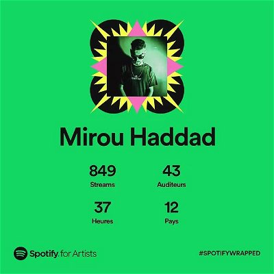 Thank u to everyone who's streamed my music this year 2022 🙏🏼
#spotifywrapped