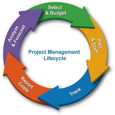 NEW - Project Management / Project Scheduling

Estimating Australia are proud to announce that we now offer assistance with Project Management Timelines or Gantt Chart Scheduling.

A cost estimate is an important part of any project BUT making sure of the time frames that each project requires is equally important. Missing project deadlines, means unhappy client's and unprofitable projects.

If you need to highlight critical paths, or just ensure you are able to reach project deadlines, Estimating Australia have the specific knowledge, skills and experience to assist your company increase your efficiency and compete your projects on time and on budget.  Give us a call to find out more.
#estimatingaustralia, #estimating, #constructionestimating, #constructionmanagement, #projectmanagement, #projectschedule, #costmanagement