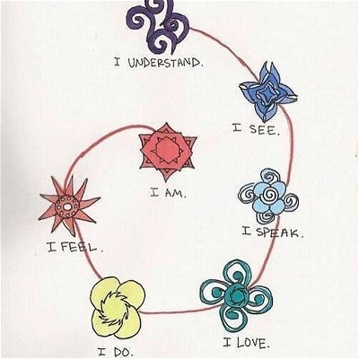 Follow the winding path 🧬…
-
-
-
Art by @shinzoigaku
-
#freelarryhoover #ashrakwesi #anthonybrowder 
#lawofvoid #lawoflight 
#modernmystic #innerpeacequotes 
#malcolmxquotes #knowthyselffirst 
#truthseekers #philvalentine 
#knowledgeofself #iamthatiam 
#kemeticspirituality 
#higherselfhealing 
#4biddenknowledge #soulsjourney 
#mysoulsjourney #connectedness 
#spiritualbeings #soulwork 
#soulman #soulmantras 
#iamasoulman #shadowself 
#enlightenedminds #truthhurts 
#truthseekers #spiritualpower
#spiritualityreignssupreme #artrap